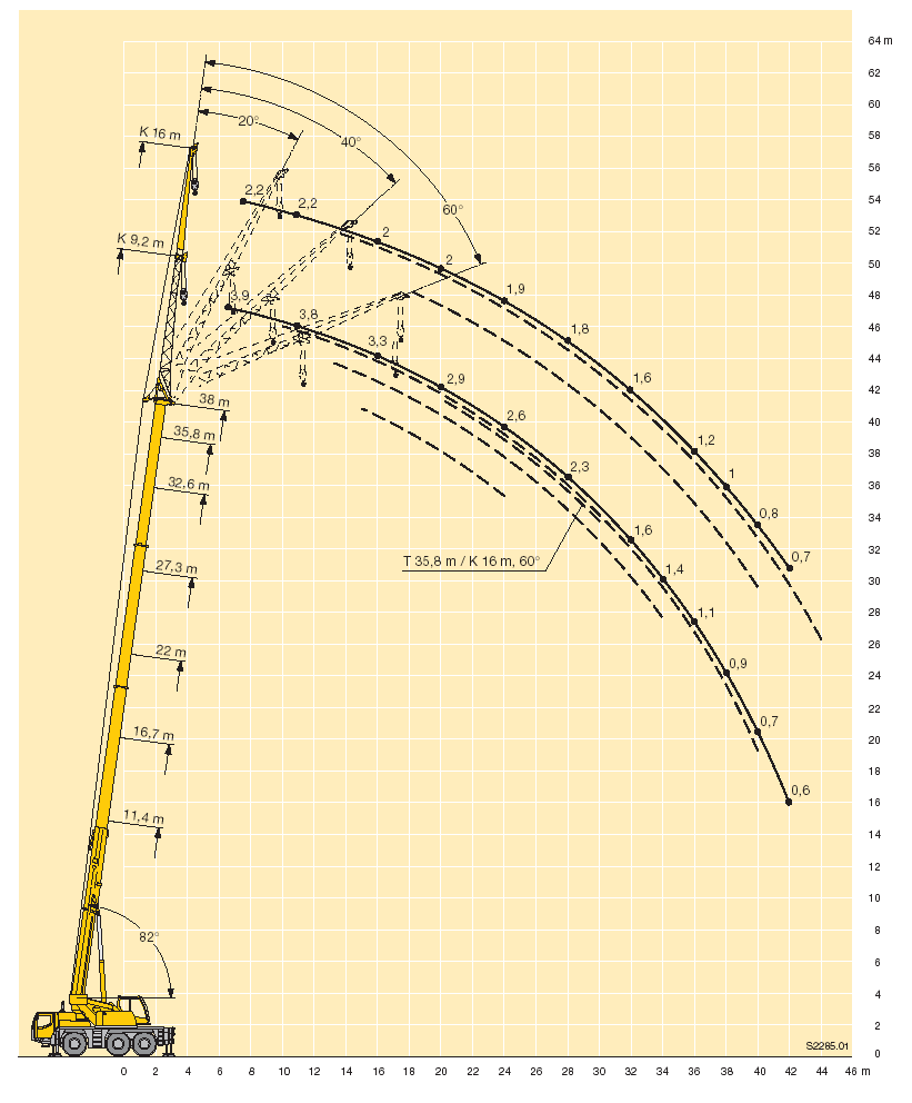 Liebherr Ltm 1100 4 1 Load Chart