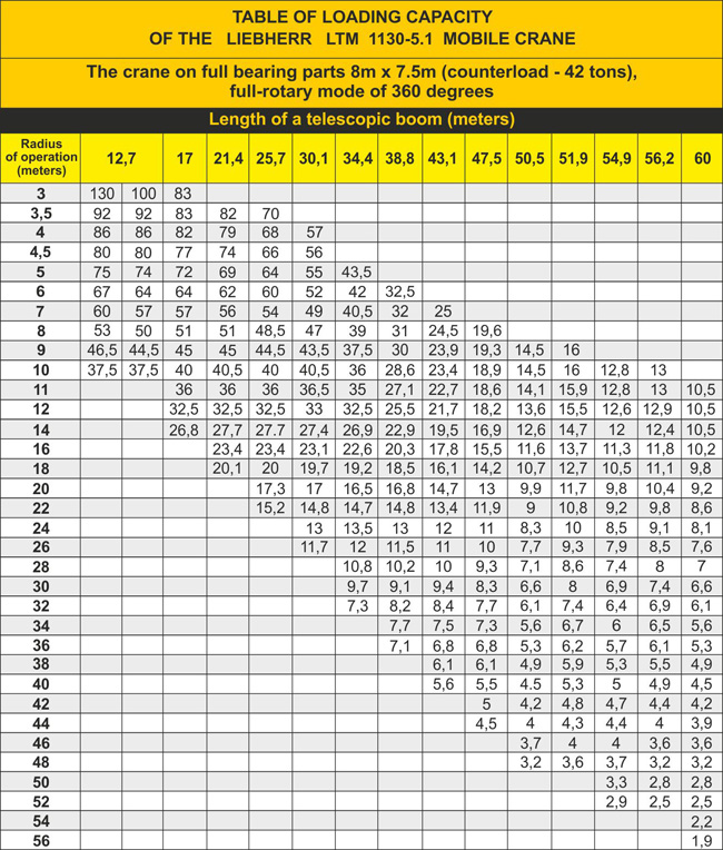 Liebherr 1130 5 1 Load Chart
