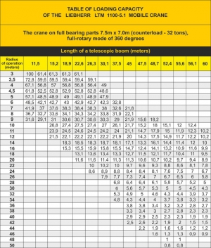 Zoomlion 100 Ton Mobile Crane Load Chart - Best Picture Of Chart ...